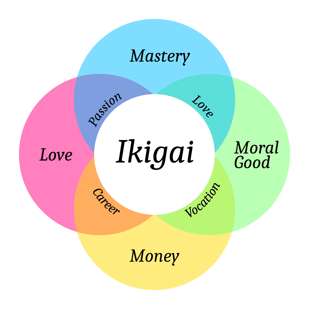 Ikigai