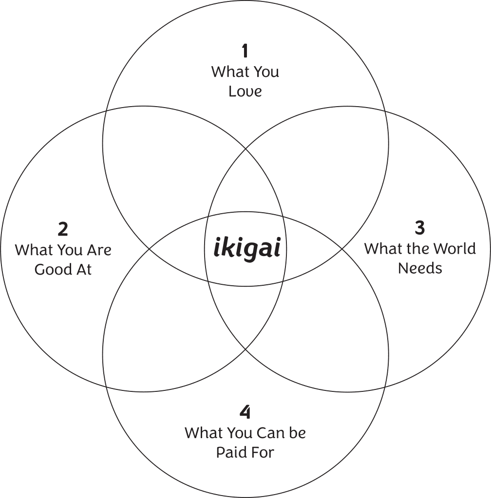 ikigai